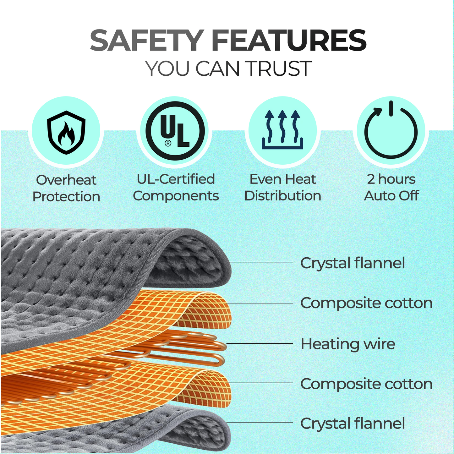 Thermajoy: Heating Pad